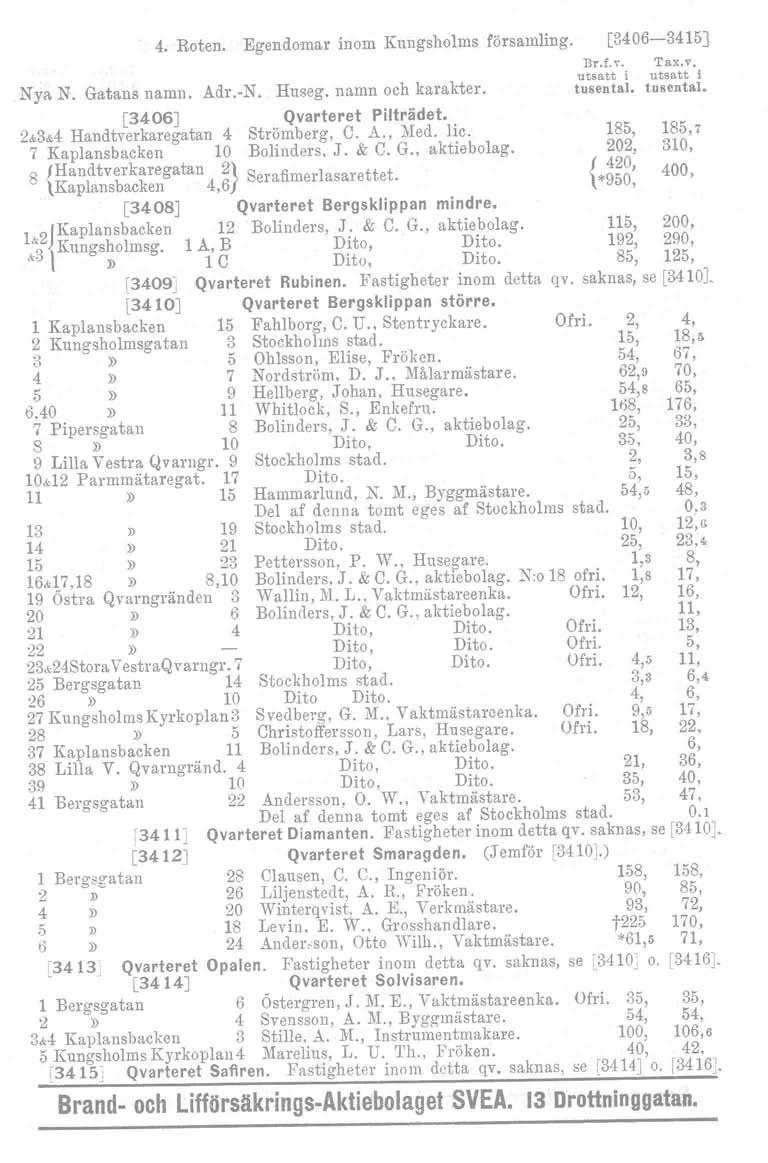 4. Roten. Egendomar inom Kungsholms forsamling. [3406-3415] Br.f.\'. Tax.v. utsatt i utsatt i Nya N. Gatans namn. Adr.-N. Huseg. namn och karakter. tusental. tusental. [3406J Qvarteret Piltradet.