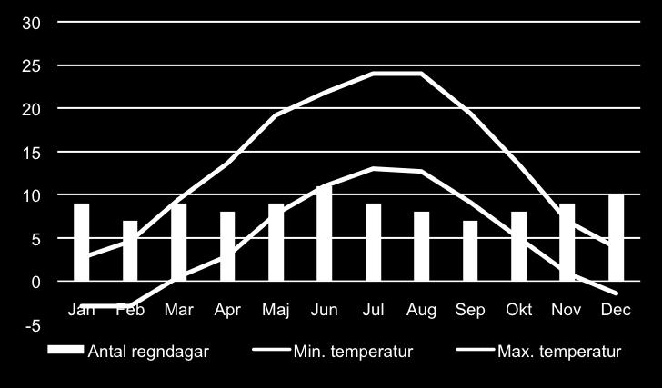 Väder och temperatur kan också skifta beroende på vilken höjd du befinner dig på. Tabellerna nedan visar vädret på Wendelsteinberget som ligger i östra delen av vandringsområdet.