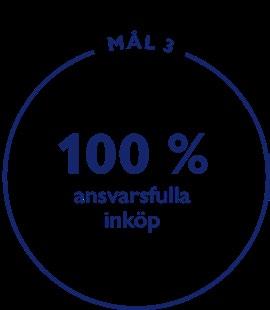 Mat med mening - för människorna, planeten och affärsverksamheten Under 2018 introducerade vi ett nytt sätt att se på och arbeta med hållbarhet.