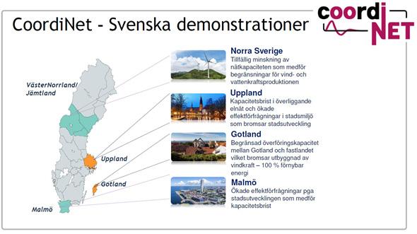 Utveckla en lokal marknad för fexibilitet Bakgrund CoordiNet är ett konsortium som består av totalt 23 partners från flera länder.