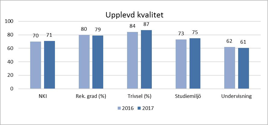 När det gäller resultaten som handlar om lust att lära så kan en förklaring vara att skolan generellt har försökt fokusera på att förmedla hur elever ligger till, vilka kunskapskrav som ska nås och