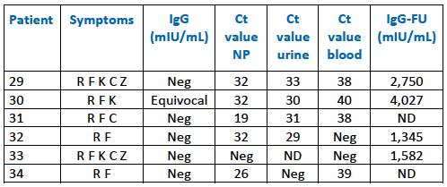 Resultat vaccinorsakade infektioner 6