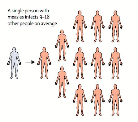 Introduktion extremt smittsamt paramyxovirus