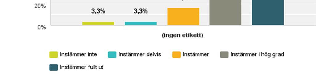 Det är viktigt att våra processer följs av