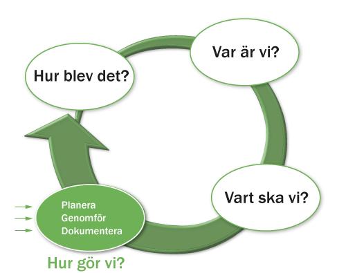 Skapa förutsättningar för barn att ingå i en mindre grupp under del av dag och därmed få mindre med kontaktytor. Utifrån barnens intressen arbetar vi med olika teman.