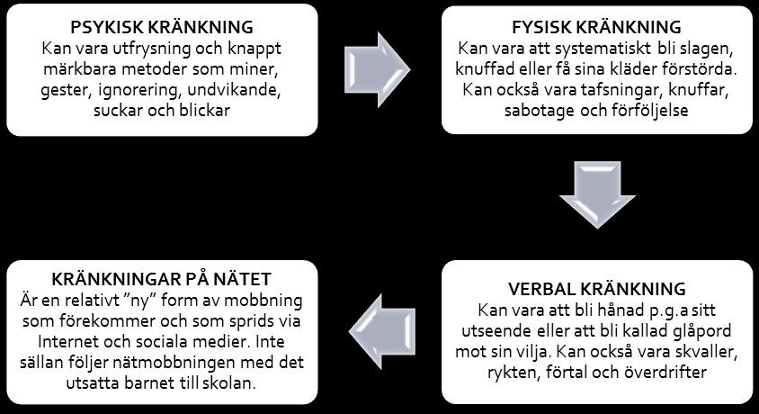 Vad klassificeras som kränkning?