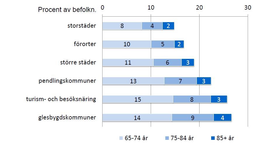 Stora skillnader i