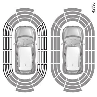 PARKERINGSASSISTANS (2/4) 2 C A B Anm.: Displayen 2 visar bilens omgivning, vilket kompletterar ljudsignalerna. Sidodetektorerna aktiveras efter några meters körning.