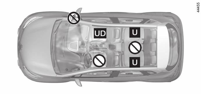 Barnsäkerhet: fastsättning med bilbältet (1/2) Bild av installationen Plats som är godkänd för fastsättning med bälte av en typgodkänd universell stol.