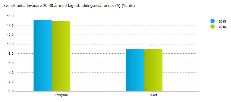 Undersök och jämför föreslagna orsaker I