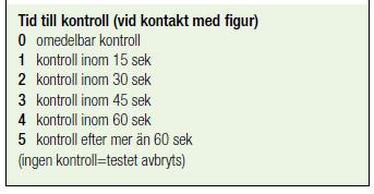 skrämselsituationer på ett rationellt sätt. Figur 5. Redovisning av Sammanfattande beskrivning.