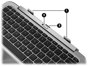 Tangentbordsdocka Ovansidan Komponent Beskrivning (1) Inriktningsflikar Används för att ansluta datorplattan till tangentbordsdockan.