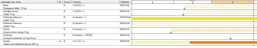 Ordination av läkemedel givna på mottagning Förslag till rutin Ordination i form av reg recept i