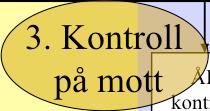 Körschema när problem presenteras Capio S:t Görans Sjukhus AB Ett problem presenteras Finns data?