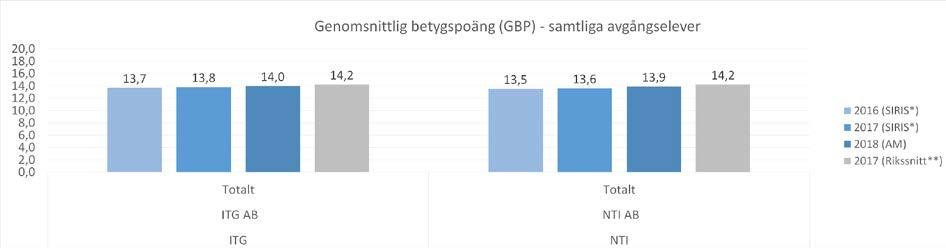 Resultat totalt