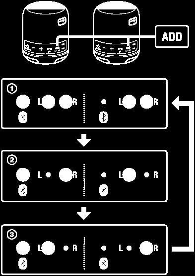 L (vänster)/r (höger)-indikatorerna på båda högtalarna visar statusen för ljudåtergivningen. Dubbelt läge: L (vänster)/r (höger)-indikatorerna på båda högtalarna lyser i vitt.