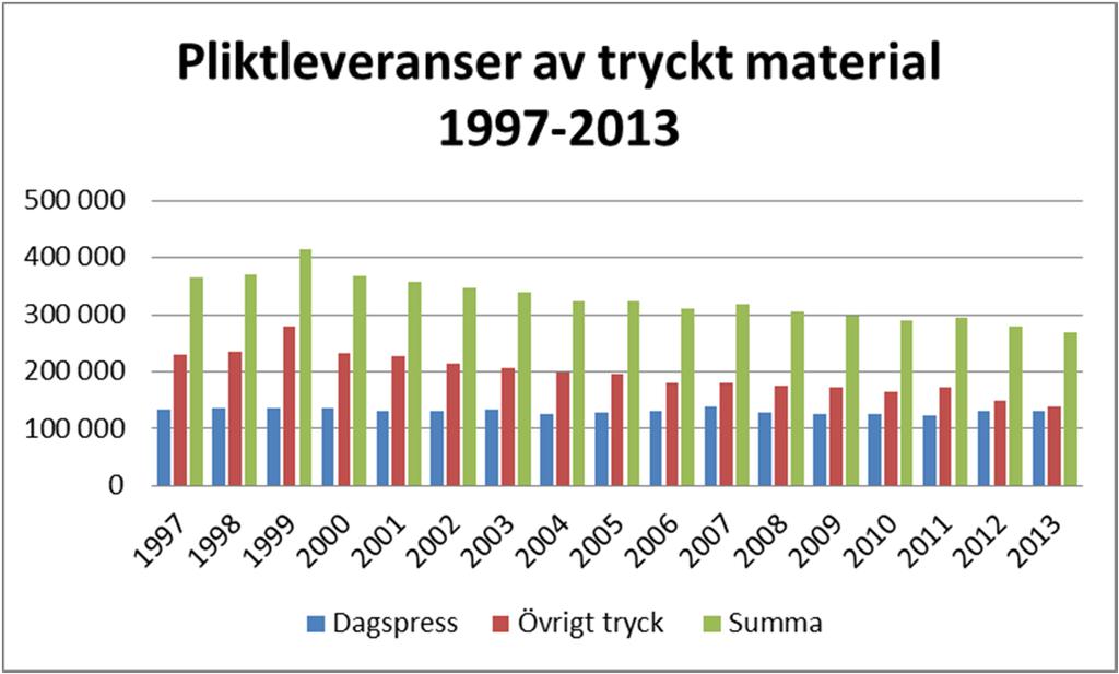 Hybridbiblioteket 2014-03-26 Sidnummer 5 Digikult 2014 -