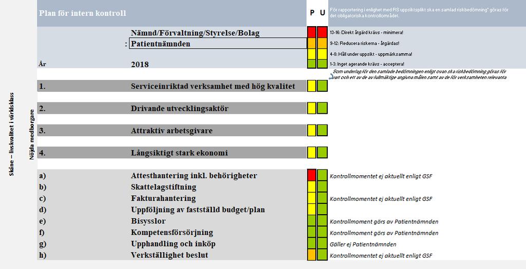 Investeringar Området är inte relevant för Patientnämndens verksamhet. Uppföljning av utrustningsinvesteringar Området är inte relevant för Patientnämndens verksamhet.