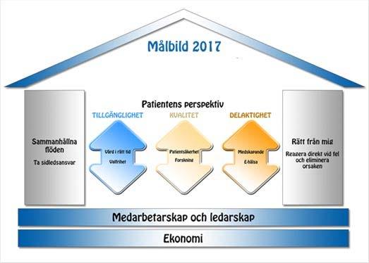 Närsjukvården i västra Östergötland verksamhetsplan inklusive årsbudget Hållbar