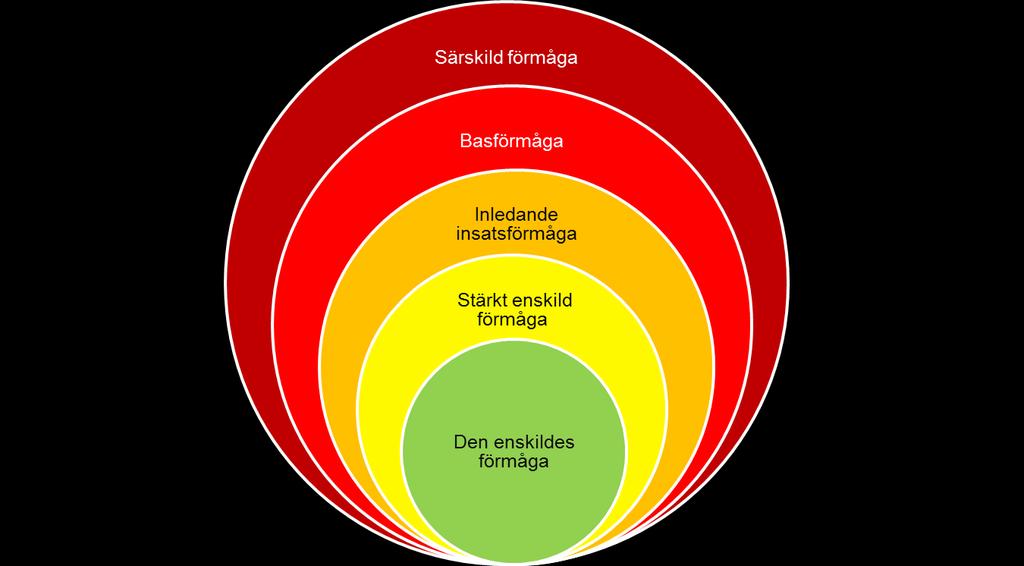 1 Räddningstjänstens operativa förmåga Inledning Operativ förmåga är ett underliggande dokument till Handlingsprogrammet enligt lagen om skydd mot olyckor.