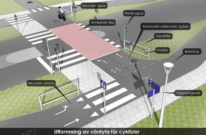 det går snabbt att utrymma väntytan så att ingen cyklist blir kvar till nästa omlopp.