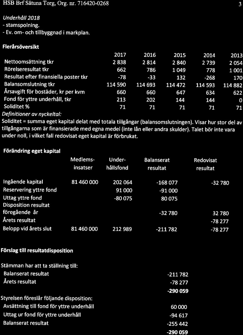 HSB BrfSätuna Trg, Org. nr. 716420-0268 Underhåll 2018 - stamsplning. - Ev. m- ch tillbyggnad i markplan.