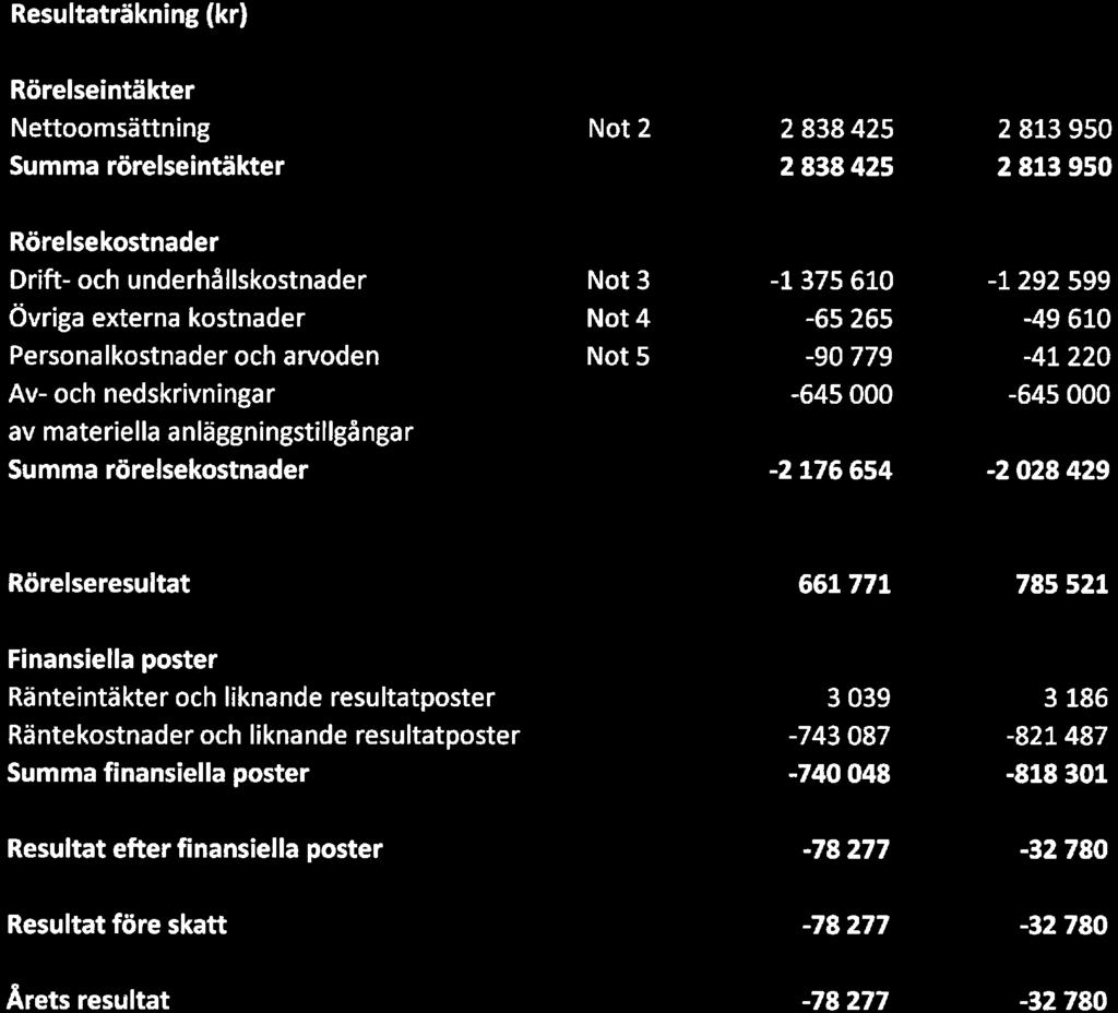 HSB Brf Sätuna Trg, Org.