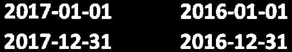 599-49 610-41 220-645 000 rörelsekstnader -2 176 654-2 028 429 Rörelseresultat 661 771 785 521 Finansiella pster