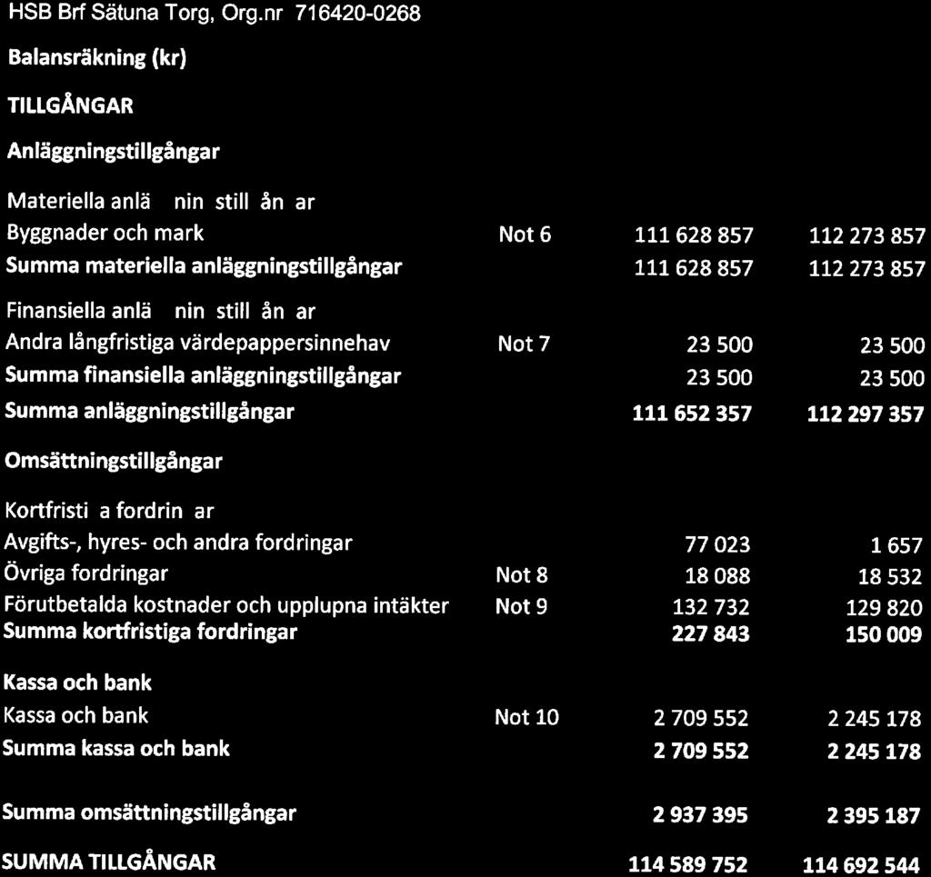 HSB BrfSätuna Trg, Org.
