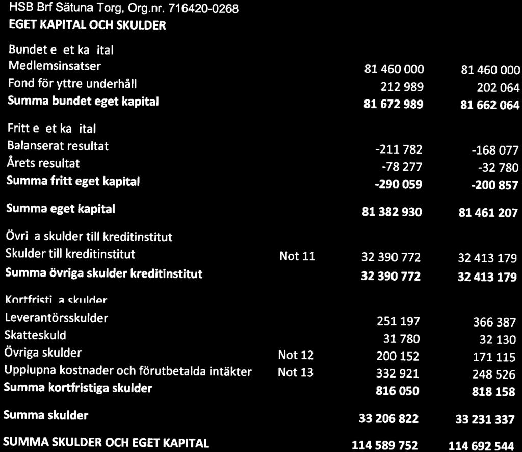 HSB BrfSätuna Trg, Org. nr.