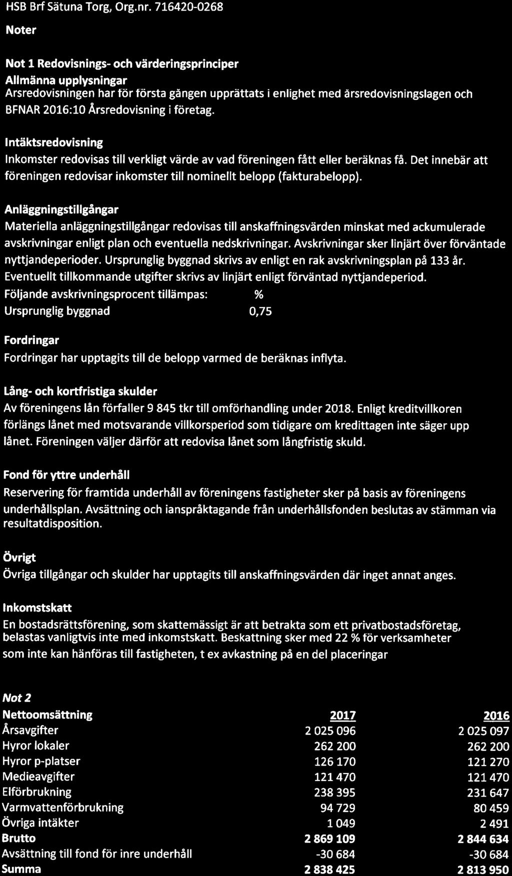 HSB BrfSätuna Trg, Org. nr.