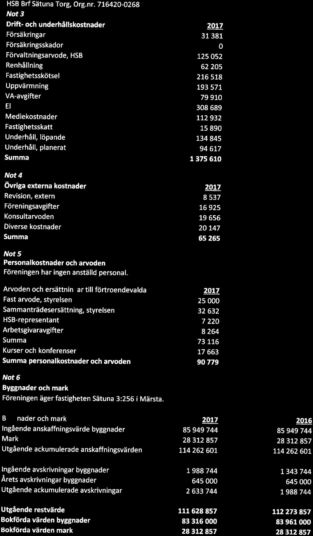 HSB BrfSätuna Trg, Org.nr.
