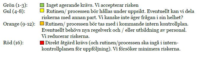 Rutinerna/ processernas placeri i väsentlighets- och riskmodellen ger vägledni till vilka områden som ska tas med i den interna kontrollplanen.