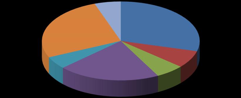 Översikt av tittandet på MMS loggkanaler - data Small 26% Tittartidsandel (%) Övriga* 6% svt1 29,2 svt2 7,1 TV3 5,9 TV4 20,9 Kanal5 5,1 Small 26,4 Övriga* 5,4 svt1 29% Kanal5 5% TV4 21% TV3 6% svt2