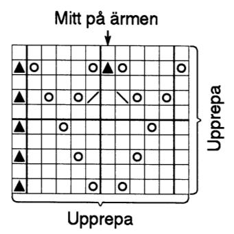 Sticka 1 rätt och minska samtidigt (68) 68 (68) 72 (72) 76 m jämnt fördelat = (124) 136 (148) 156 (168) 176 Sticka 1 avigt v, 1 rätt v, 1 avigt v.