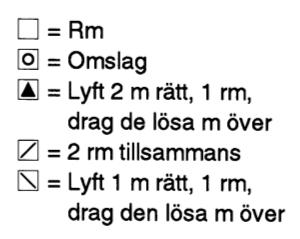 Maska av för ärmhål 2 m i var sida (1 m på var sida om märkena), och sticka var del för sig.