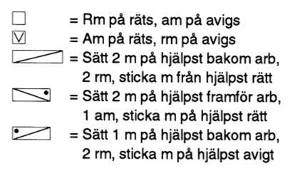 Sticka 9 v resår (1:a v = avigs) enl följande: 2 am, *2 rm, 2 am*, upprepa från *-* v ut. Gör ett knapphål på 4:e v. Maska av i resår. Sy i knappar.