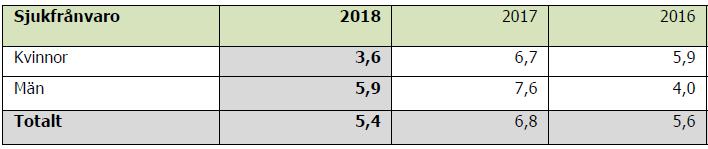 Årsrapport REV 2018 00033-37, 2019-03-01 3 (12) Patientnämndernas styrning och uppföljning genom att upprätta arbetssätt och organisation för den interna kontrollen.