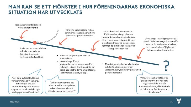 4. Det vi också såg i Korpen var: De flesta föreningarna har arbetat taktiskt med sina kostnader på ett effektivt sätt, och flera föreningar har även jobbat aktivt med intäktssidan.