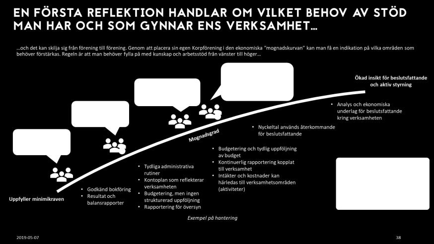 hjälpguide och telefonsupport Vi behöver stöd med löpande bokföring och lämnar gärna uppgiften till någon