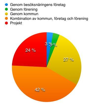 Hur bör en ny samordningsfunktion finansieras?