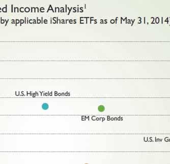 asset classes indicated and does not consider