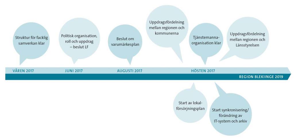 Tidplan