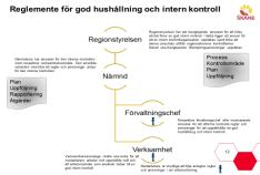 INTERN KONTROLL I REGION SKÅNE 1. IK Information 2. IK Sammanställning (underlag för RS uppsiktsplikt) 3. IK Riskmatris 4. IK Riskbedömning - lista (plan) 5.