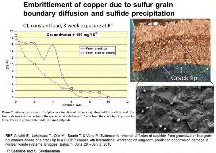6. Copper embrittlement phenomena Neither hydrogen embrittlement nor sulfur embrittlement in copper is discussed in the safety assesment TR-10-46.