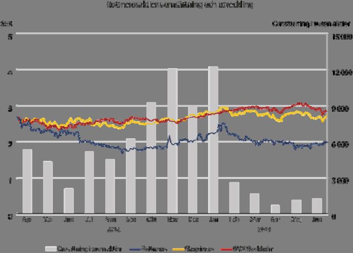 DELÅRSRAPPORT JANUARI JUNI 2013 5 Beviljade men outnyttjade krediter uppgick per den 30 juni 2013 till sammanlagt 62 MSEK och totala beviljade krediter uppgick till 150 MSEK.