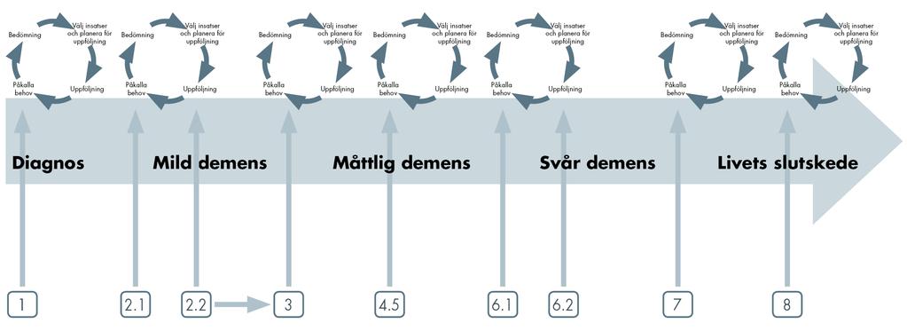 1. Diagnos Emma är tillsammans med sin man Karl på minnesmottagningen där de båda just fått besked om att Emma har Alzheimers sjukdom i mild fas. Emma får påbörja läkemedelsbehandling.