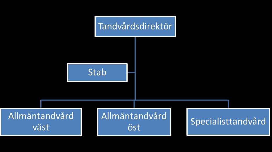Tandvård