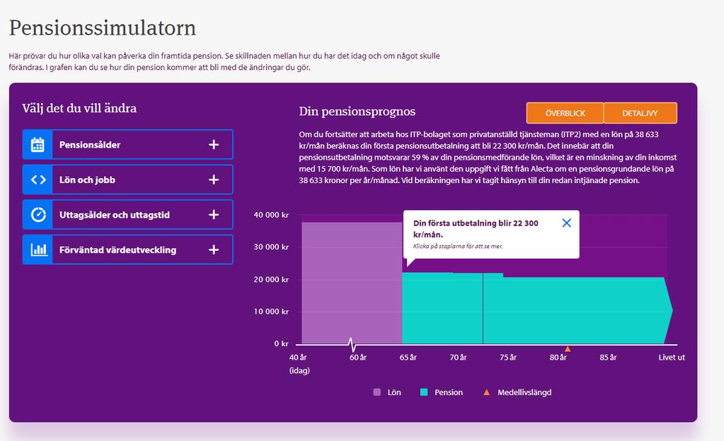 Pensionssimulatorn I pensionssimulatorn kan du se hur olika livshändelser påverkar din pension. Vad händer om du får högre lön?