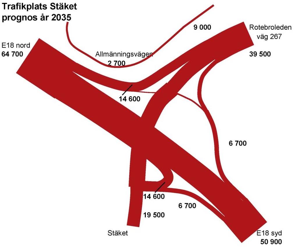 4.1 Trafikmängder år